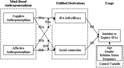 A Mind in Intelligent Personal Assistants: An Empirical Study of Mind-Based Anthropomorphism, Fulfilled Motivations, and Exploratory Usage of Intelligent Personal Assistants